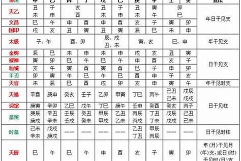 八字看喜用神|免費生辰八字五行屬性查詢、算命、分析命盤喜用神、喜忌